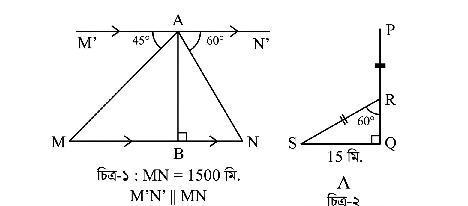 উদ্দীপকের চিত্র